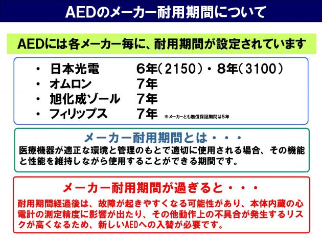 AEDメーカー耐用期間